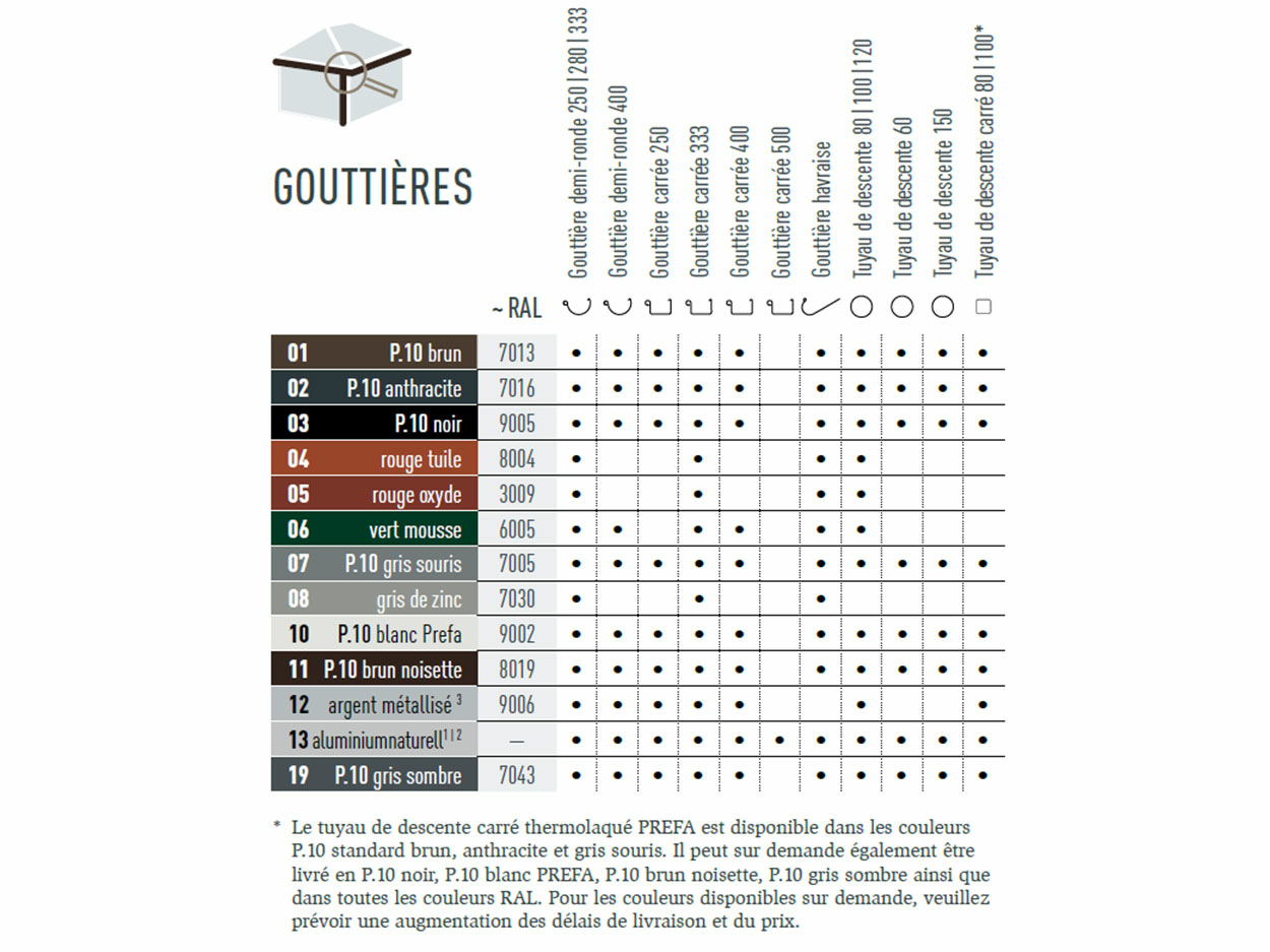 Tableau des couleurs indiquant dans quelles couleurs les systèmes d’évacuation des eaux pluviales PREFA sont disponibles. Les systèmes d’évacuation des eaux pluviales sont disponibles dans différentes couleurs P.10 et couleurs standard. 