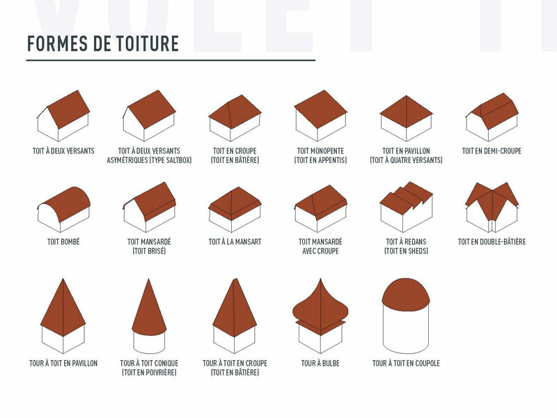 10 types de toitures que tout le monde devrait connaître