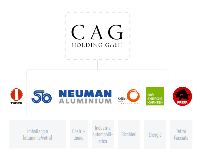 Gruppo di aziende CAG Holding GmbH, Firmenlogos Tubex, Stölzle Oberglas, Neuman Aluminium, Stölzle Lausitz, Bio Energie Kärnten e PREFA, dai settori Imballaggio (alluminio/vetro), Edilizia, Industria automobilistica, Bicchieri ed Energia