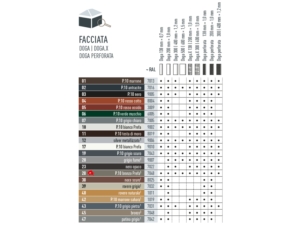 Tabella che mostra i colori in cui sono disponibili le doghe e doga.X PREFA. Doga e doga.X PREFA sono disponibili in vari colori P.10 e standard. 