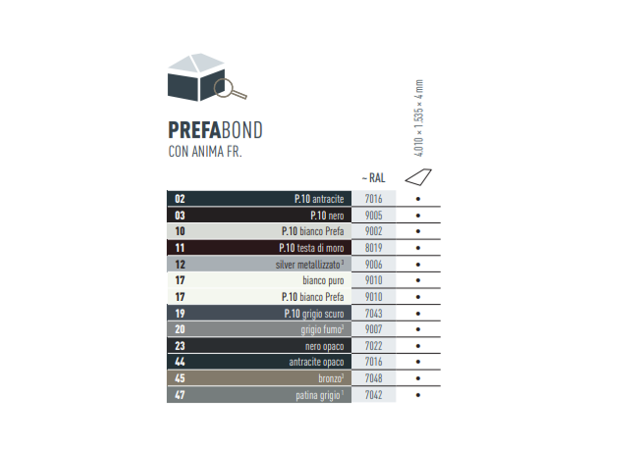 Tabella che mostra i colori in cui è disponibile il pannello composito in alluminio PREFABOND. Il pannello composito in alluminio PREFABOND è disponibile in vari colori P.10 e standard. 