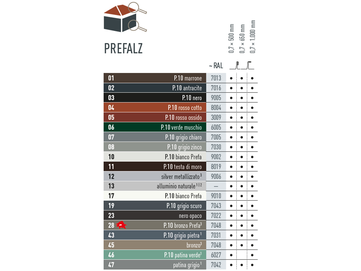 Tabella che mostra i colori in cui è disponibile il prodotto PREFALZ. PREFALZ è disponibile in vari colori P.10 e standard. 